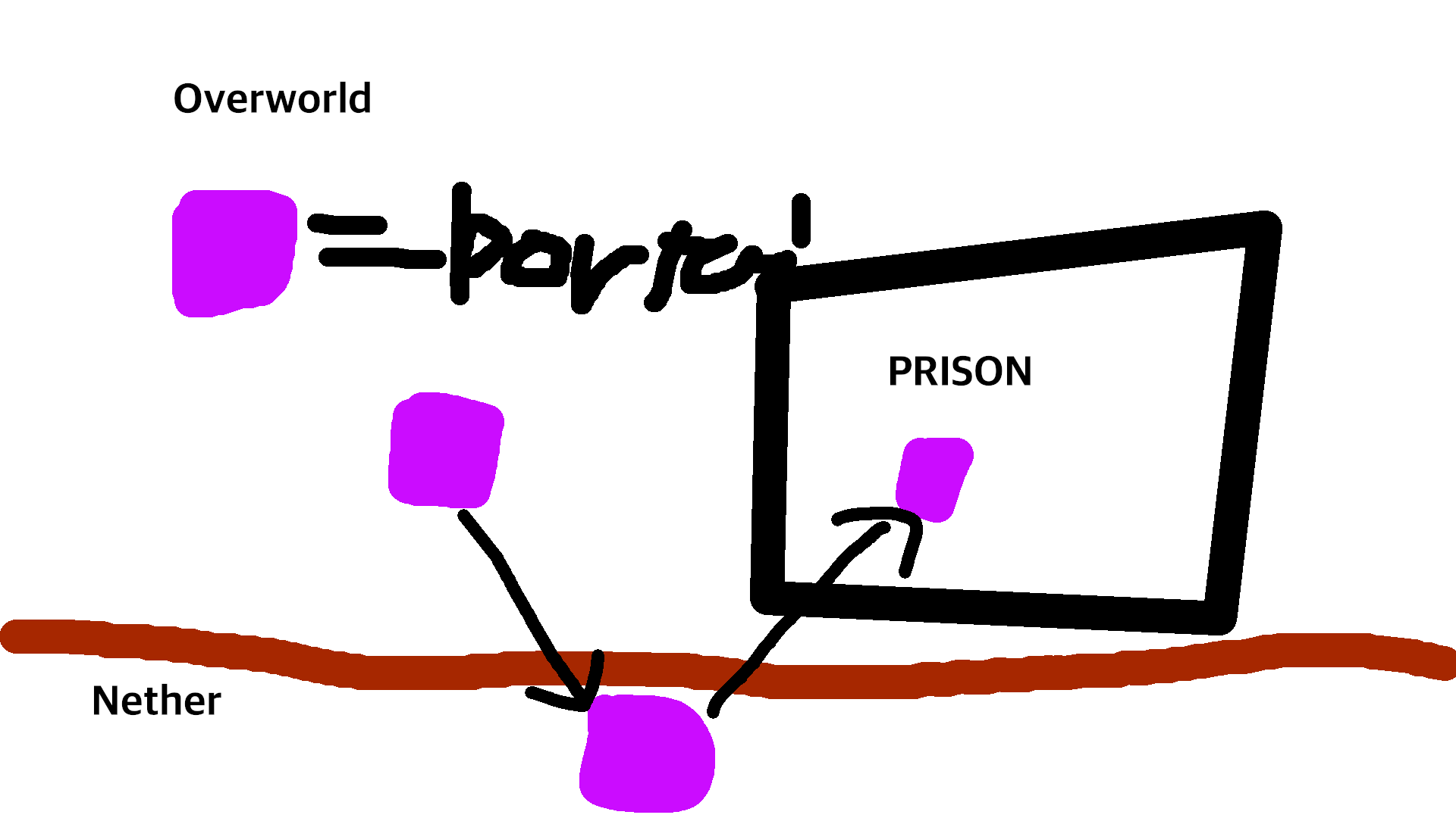 portal diagram